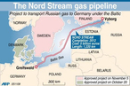 Начало поставок газа по «Северному потоку» и энергетическое будущее Европы