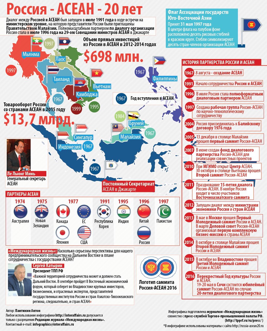 Тпп рф карта атэс