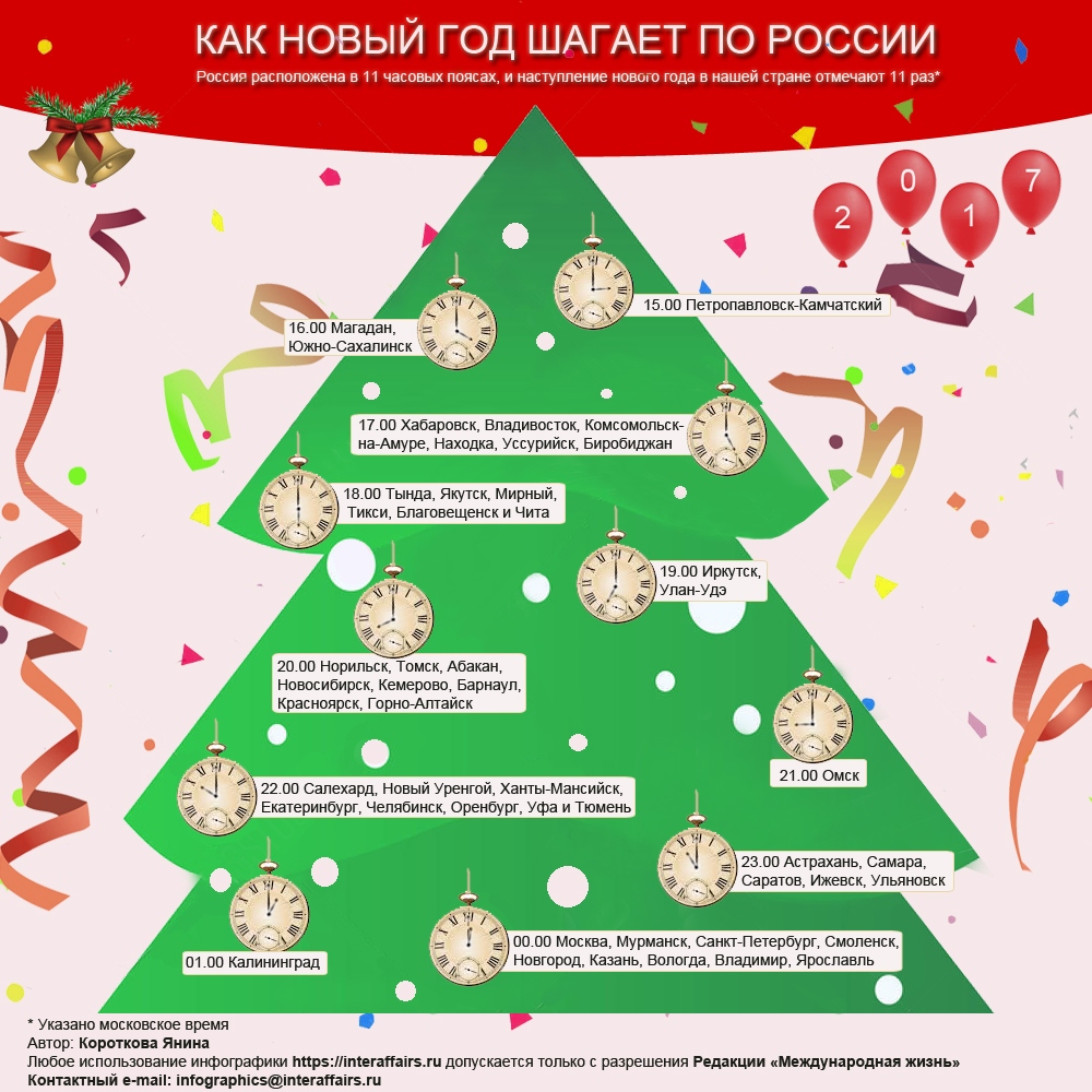 Сколько наступает новый год. Кто первый встречает новый год в России. Где в России первыми встречают новый год. Кто самый первый встречает новый год в России. Порядок наступления нового года в мире.