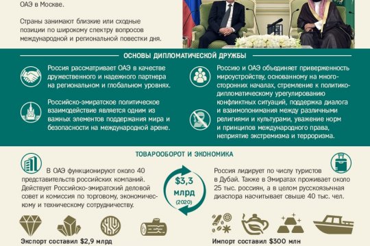 Россия и ОАЭ: 50 лет дипотношений