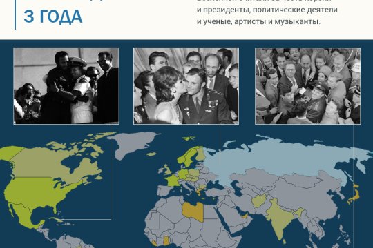 Мировое турне Гагарина. «Миссия мира»