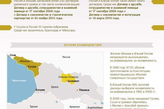 15-летие дипотношений России с Абхазией и Южной Осетией