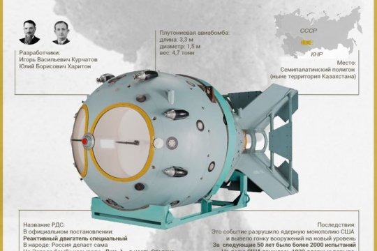 75 лет назад СССР стал ядерной державой