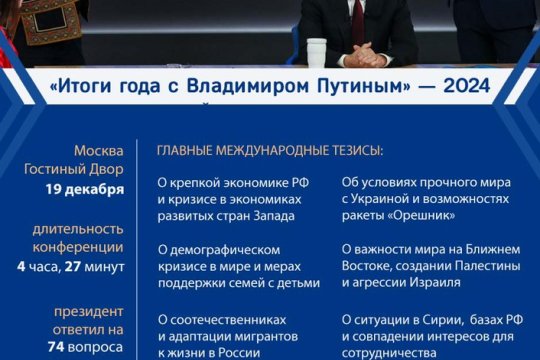 «Итоги года с Владимиром Путиным» — 2024