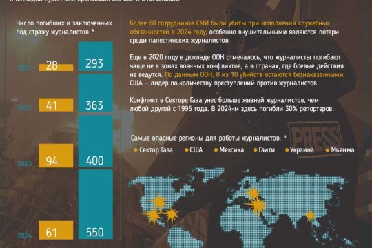 День памяти погибших журналистов