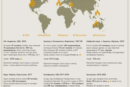 Самые разрушительные лесные пожары века