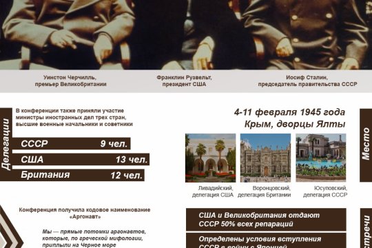 Встреча «аргонавтов»: 80 лет Ялтинской конференции