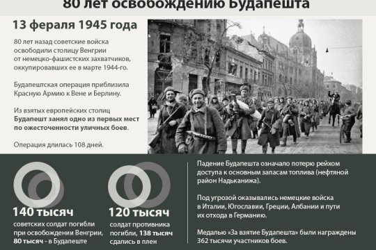 80 лет освобождению Будапешта