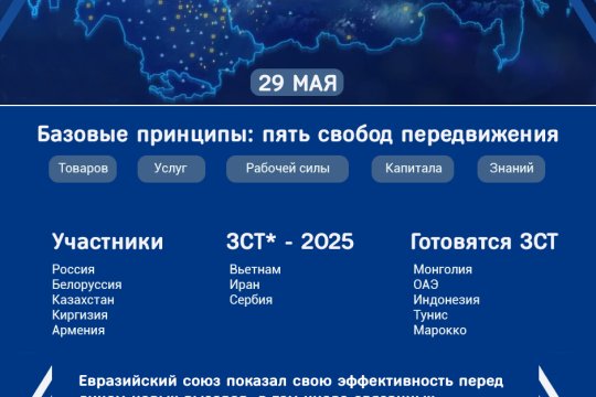День Евразийского экономического союза