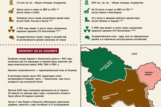 На пороге войны: обострение конфликта между Индией и Пакистаном с 1947 года