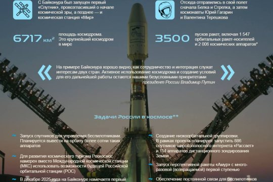 Ворота в космос: 70 лет Байконура
