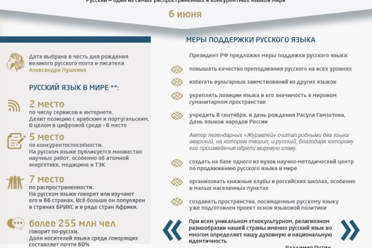 Статус русского языка в мире