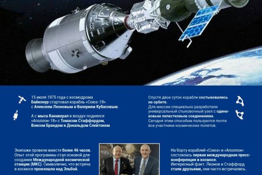 Рукопожатие в космосе. 50 лет миссии «Союз» – «Аполлон»