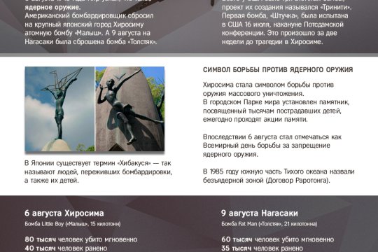Когда остановились часы: 80 лет атомным бомбардировкам Хиросимы
