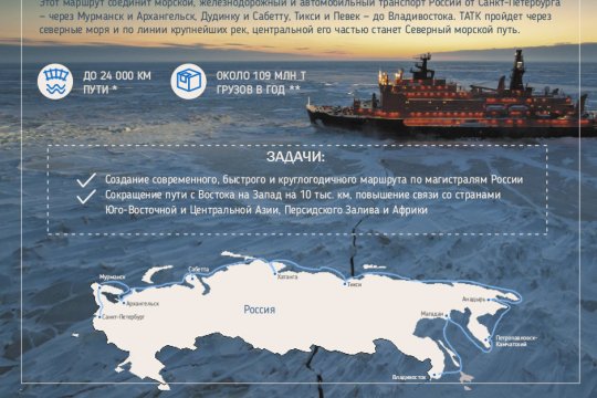 Трансарктический транспортный коридор