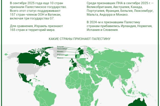 Признание Палестины в 2025 году