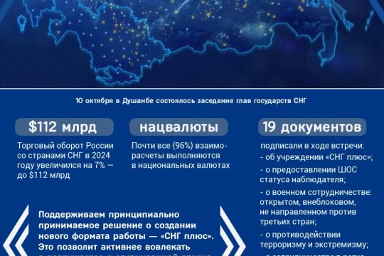 Расширение взаимодействия: итоги саммита СНГ в Душанбе