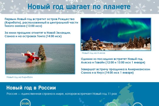 Новый год шагает по планете
