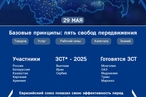 День Евразийского экономического союза