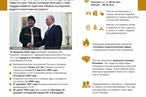 75 лет дипотношений России и Боливии