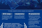 Расширение взаимодействия: итоги саммита СНГ в Душанбе