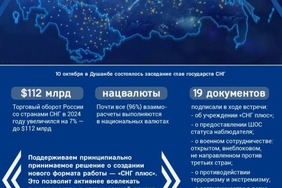 Расширение взаимодействия: итоги саммита СНГ в Душанбе