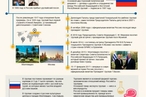 Уругвай и Россия: 160 лет дипотношений