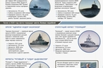 Новейшее вооружение российского флота