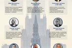 Самые известные дипломаты России