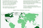 Признание Палестины в 2025 году