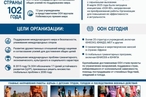 80 лет Организации Объединённых Наций