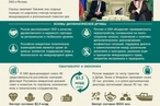 Россия и ОАЭ: 50 лет дипотношений