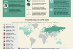 Русский язык в мире. Цифры и факты