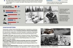 Зимняя война: 80 лет с момента начала