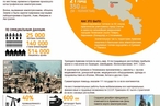 Землетрясение в Армении 1988г.