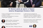 От Белого дома до ранчо в Техасе: визиты Владимира Путина в США