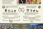 Дипотношения России и Колумбии