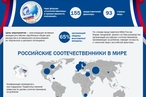 Всемирная конференция российских соотечественников