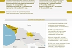 15-летие дипотношений России с Абхазией и Южной Осетией
