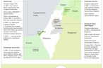 История палестино-израильского конфликта
