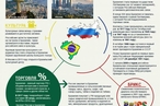 Россия-Бразилия 190 лет дипотношений