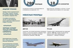 Андрей Туполев: 135 лет со дня рождения создателя самолетов ТУ