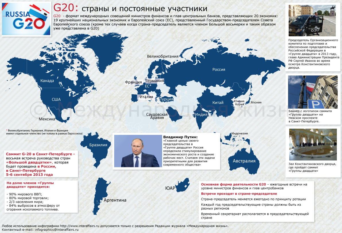Страны группы 20. Группа 20 g20 участники. Страны большой двадцатки g20 карта. G20 состав стран. G20 страны участники.
